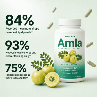 Amla Superfruits Capsules