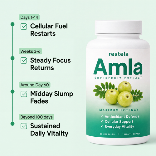 Amla Superfruits Capsules
