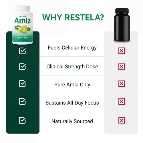 Amla Superfruits Capsules