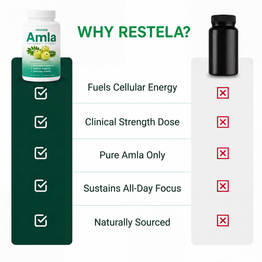 Amla Superfruits Capsules