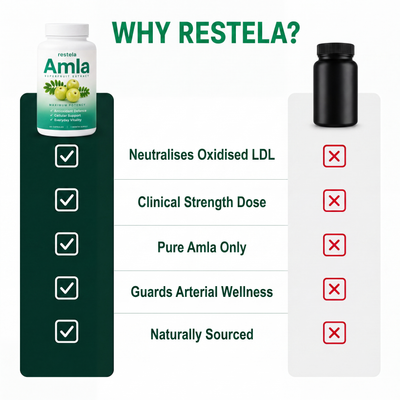 Amla Superfruits Capsules