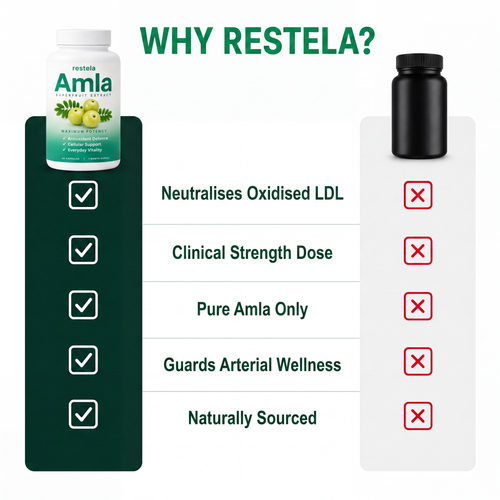 Amla Superfruits Capsules