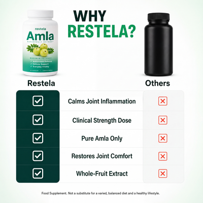 Amla Superfruits Capsules