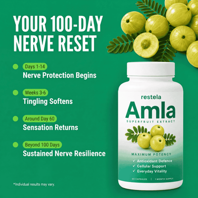 Amla Superfruits Capsules