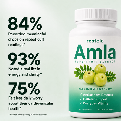 Amla Superfruits Capsules